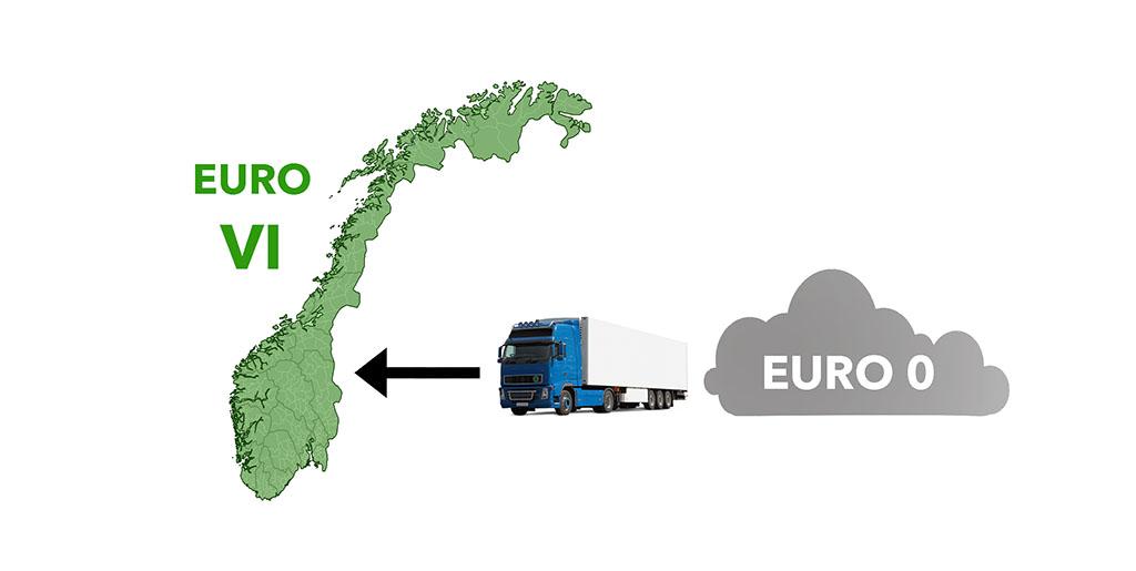 Ingen utslippskrav til utenlandske lastebiler