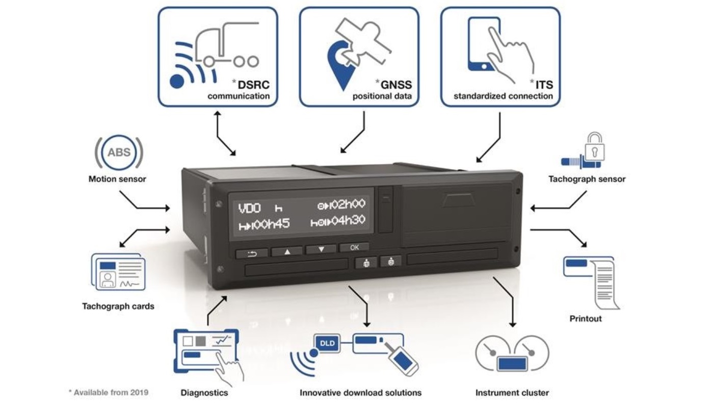 Ny fartskriver til besvær? 