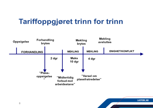 Tariffoppgjør trinn for trinn