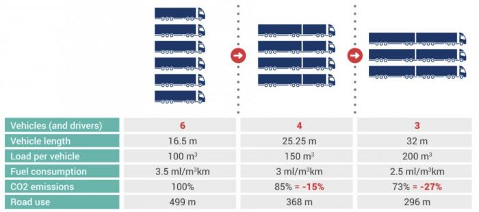 ACEA presenterer mange interessante tall i rapporten. Illustrasjon: ACEA
