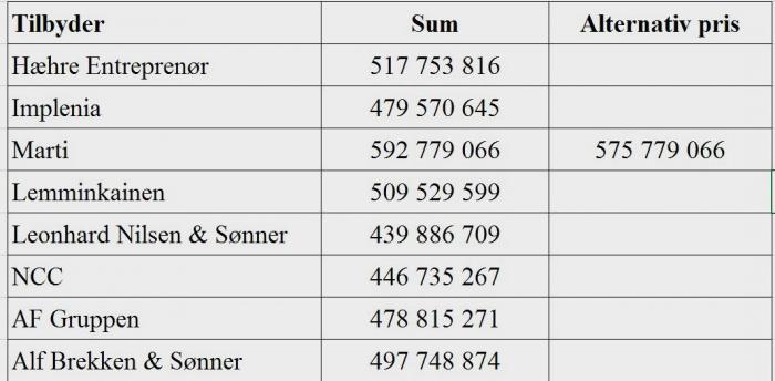 Alle oppgitte priser er eks. mva.