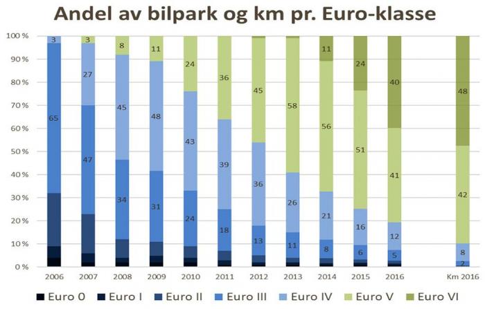 Kilde: NLFs Euroklasse-undersøkelse 2016