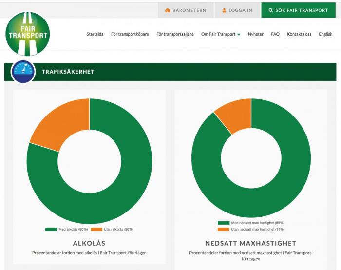Ved hjelp av barometer-funksjonen kan man se hvordan det står til med forskjellige parametere, både i bedriftene generelt og i hvert enkelt foretak spesielt. Foto: Skjermdump, www.fairtransport.se