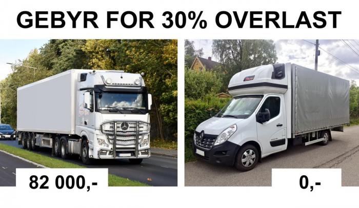 Slik er overlastgebyrene etter dagens regelverk. Illustrasjon: Stein Inge Stølen