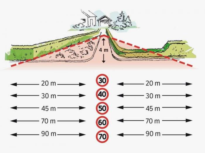 Illustrasjon: Statens vegvesen