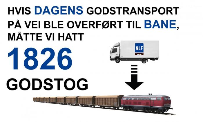 Kilde: Statistisk Sentralbyrå (SSB) og Naturvernforbundets rapport 