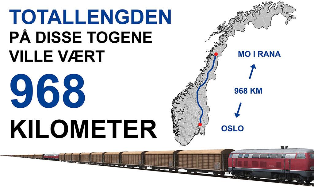 Kilde: Statistisk Sentralbyrå (SSB) og Naturvernforbundets rapport 