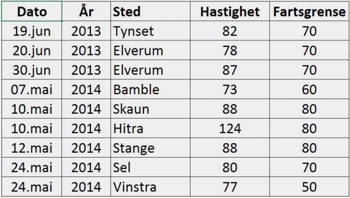 KNIPSET NI GANGER: Dette er synderegisteret til nederlenderen.