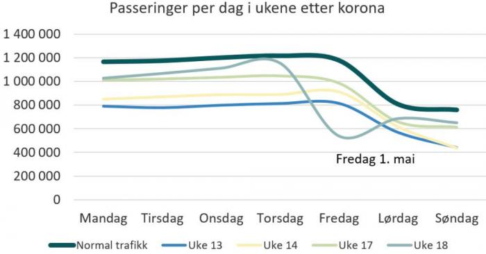 Illustrasjon: Fjellinjen