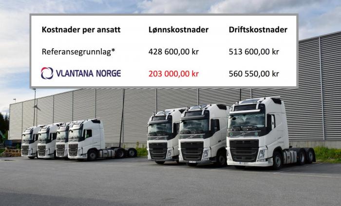 *Gjennomsnitt basert på 20 norske transportbedrifter med mer enn 100 ansatte i regnskapsåret 2017. Foto: Stein Inge Stølen